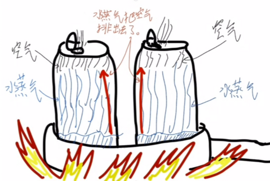 直播课《科学进阶》